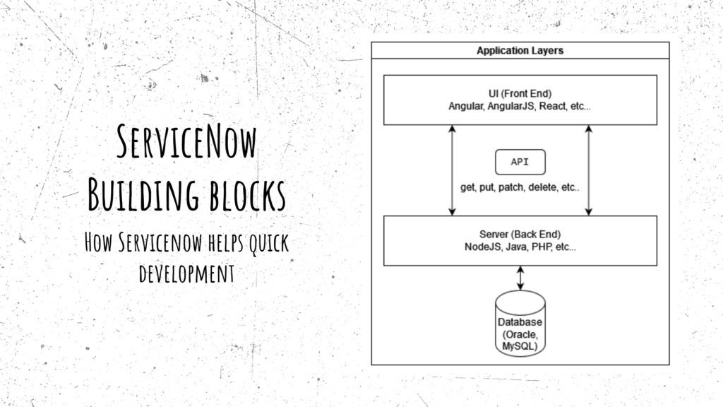 Building blocks of ServiceNow