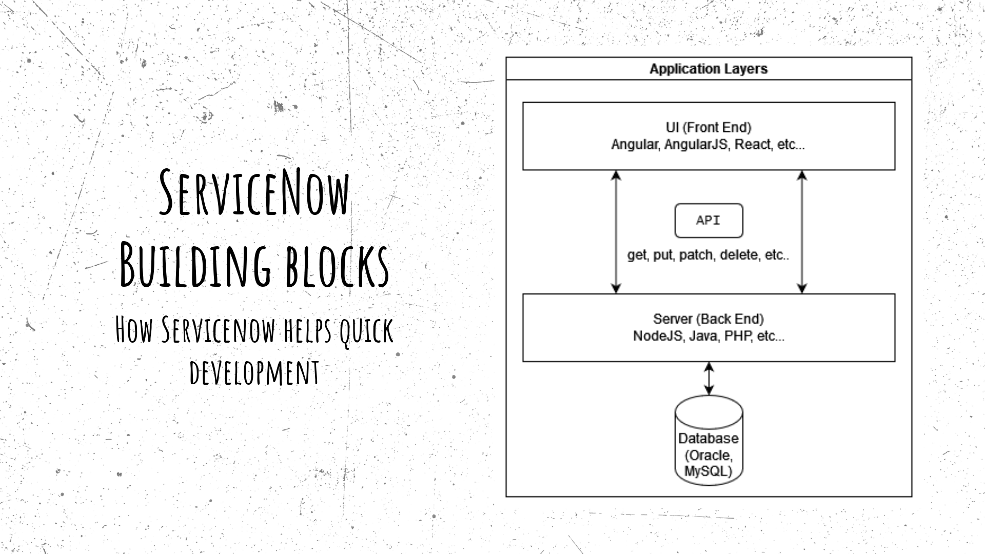 Building Blocks of ServiceNow: A Developer's Perspective - Blog